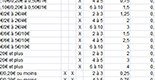 Tableau comparatif du rake en Cash-Game