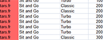 Tableau comparatif du rake en Sit and Go