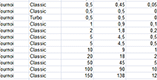 Tableau comparatif du rake en Tournois.