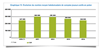 arjel-rapport-activite-2014-2015-icone