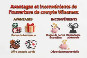 Avantages et inconvénients de l’ouverture de compte Winamax
