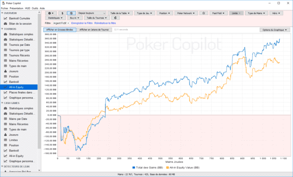 Bankroll avec Poker Copilot (représentation sous forme de graphique).