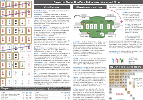 Les bases du jeu.
