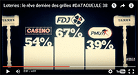 bilan-2015-jeux-argent-france