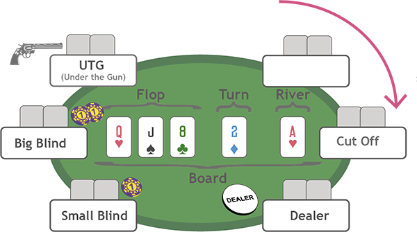 illustration de la définition de blind.