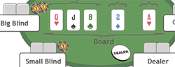 Définition de blind au poker