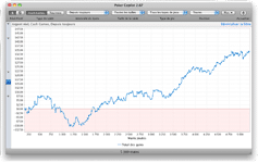 Le tracker Poker Copilot pour Mac est autorisé par toutes les salles compatibles. copilot poker, un tracker