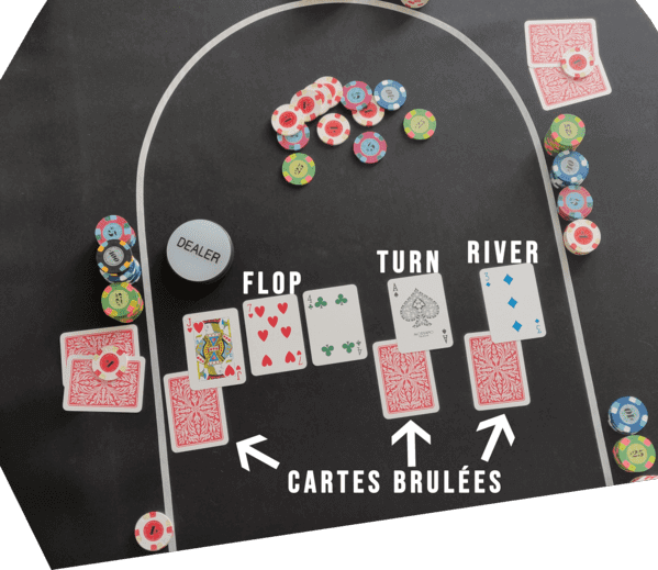 Les cartes brûlées au poker.