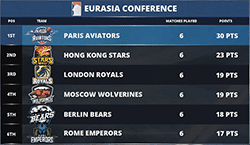classement-s2--eurasia-global-poker-league