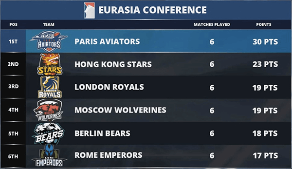 classement-s2-global-poker-league-eurasia