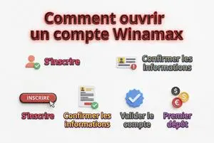 Comment ouvrir un compte Winamax