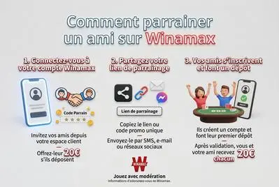 Comment parrainer un ami sur Winamax