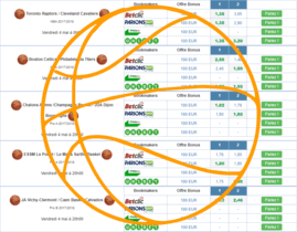 Le comparateur de cotes du basketball.