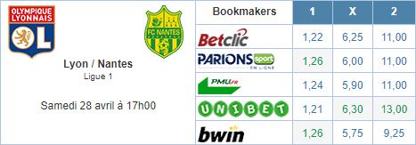 Exemple de tableau comparatif des cotes des paris sportifs.