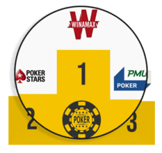 Comparatif des salles de poker en ligne.