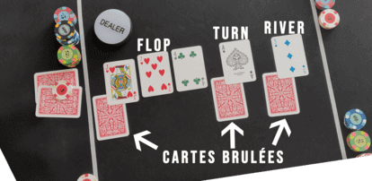 Définition d'une carte brûlée au poker.
