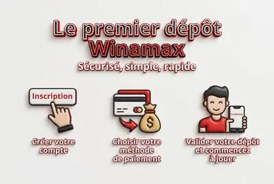 Le premier dépôt Winamax