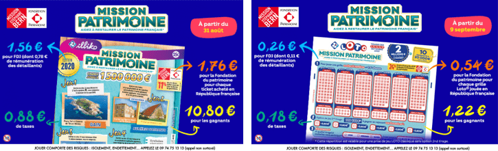 Mission Patrimoine (répartition des sommes récoltées) en 2020.