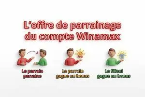 L’offre de parrainage du compte Winamax