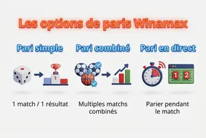 Les options de paris winamax