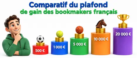 Comparatif du plafond de gain des bookmakers français