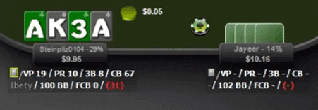 Poker Traker (HUD).