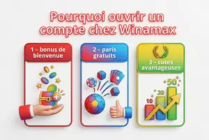 Pourquoi ouvrir un compte chez Winamax