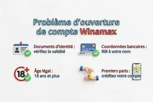 Problème d’ouverture de compte Winamax