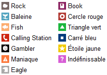 Profils-des joueurs affichés dans le HUD de Poker Copilot.