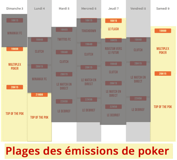 Programmes de Winamax TV spécial poker (en jaune).