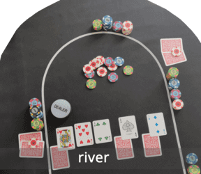 River et règles du Texas Hold'em Poker.