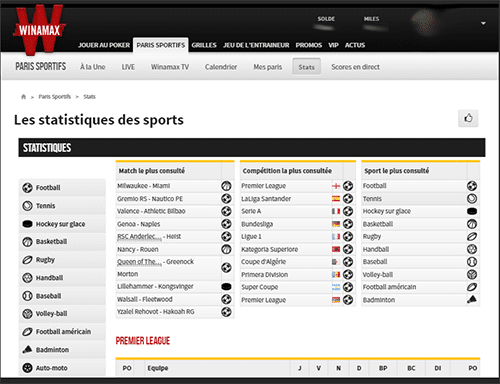 statistiques du site internet Winamax sport sur tablette.
