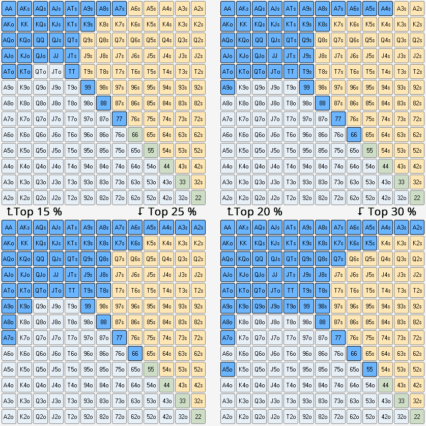 Top 15 à top 30 des mains de départ au poker.