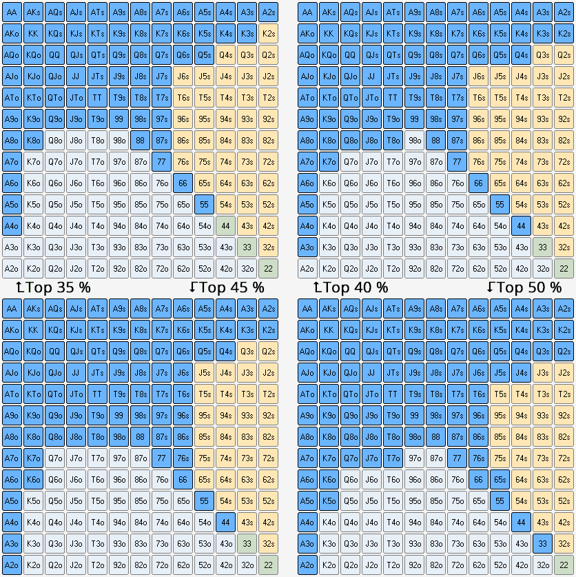 Top 35 à top 50 des mains de départ au poker.