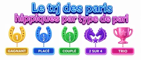 Le trj des paris hippiques par type de pari