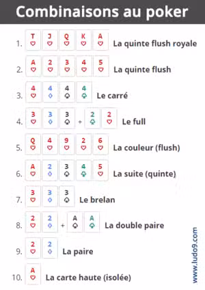valeur-carte-poker-180108