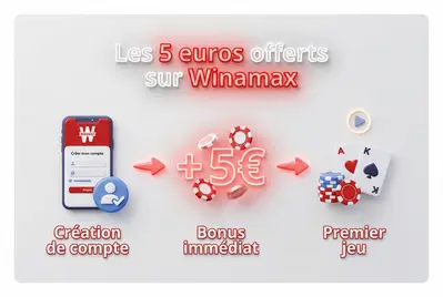Winamax et ses 5 euros offerts