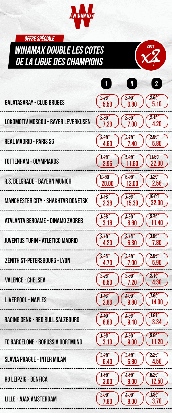 Winamax cotes x2 sur la Ligue des Champions.