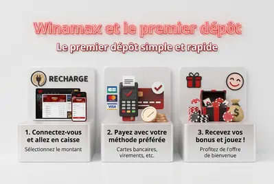 Winamax et le premier dépôt