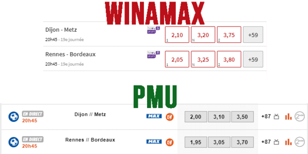 Winamax ou PMU (compoaratif des cotes).